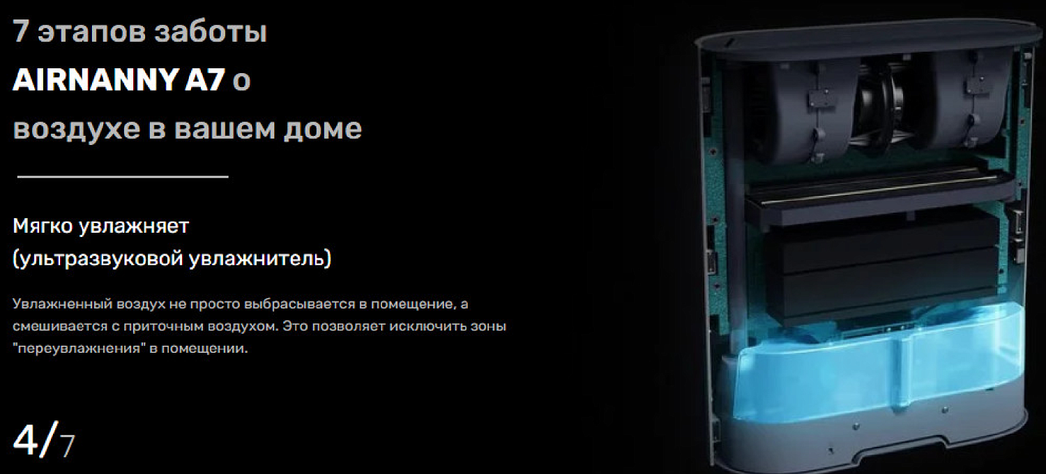 Проветриватель с нагревом Airnanny A7 Start